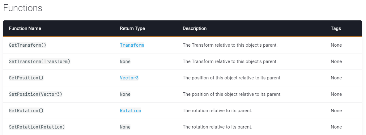 Core API Documentation - Core Academy